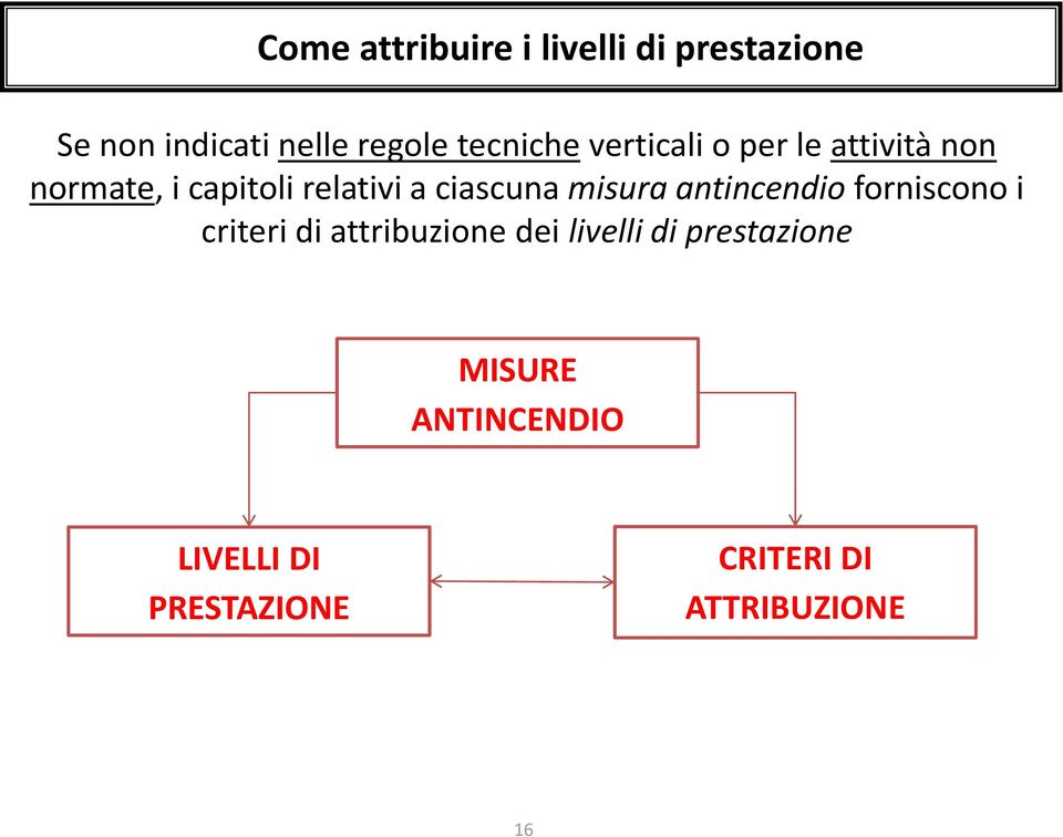 ciascuna misura antincendio forniscono i criteri di attribuzione dei