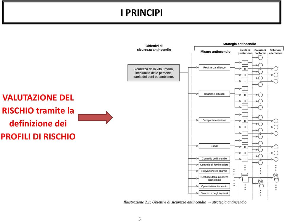 RISCHIO tramite la