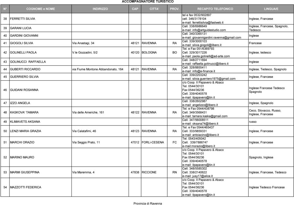 TAMARA Via delle Americhe, 161 48122 RAVENNA RA 49 KLIMAVETS AKSANA 50 LENZI MARIA GRAZIA Via Calatafimi, 46 48123 RAVENNA RA 51 MARCHI ORAZIO Via Seggio Prato, 11 47012 FORLì-CESENA FC 52 MARINO