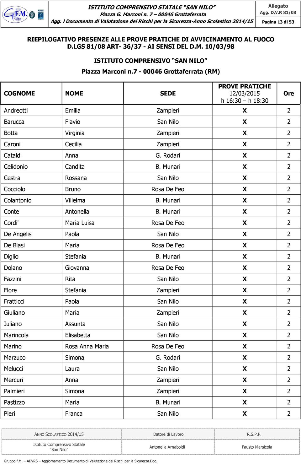 Zampieri X 2 Cataldi Anna G. Rodari X 2 Celidonio Candita B. Munari X 2 Cestra Rossana San Nilo X 2 Cocciolo Bruno Rosa De Feo X 2 Colantonio Villelma B. Munari X 2 Conte Antonella B.