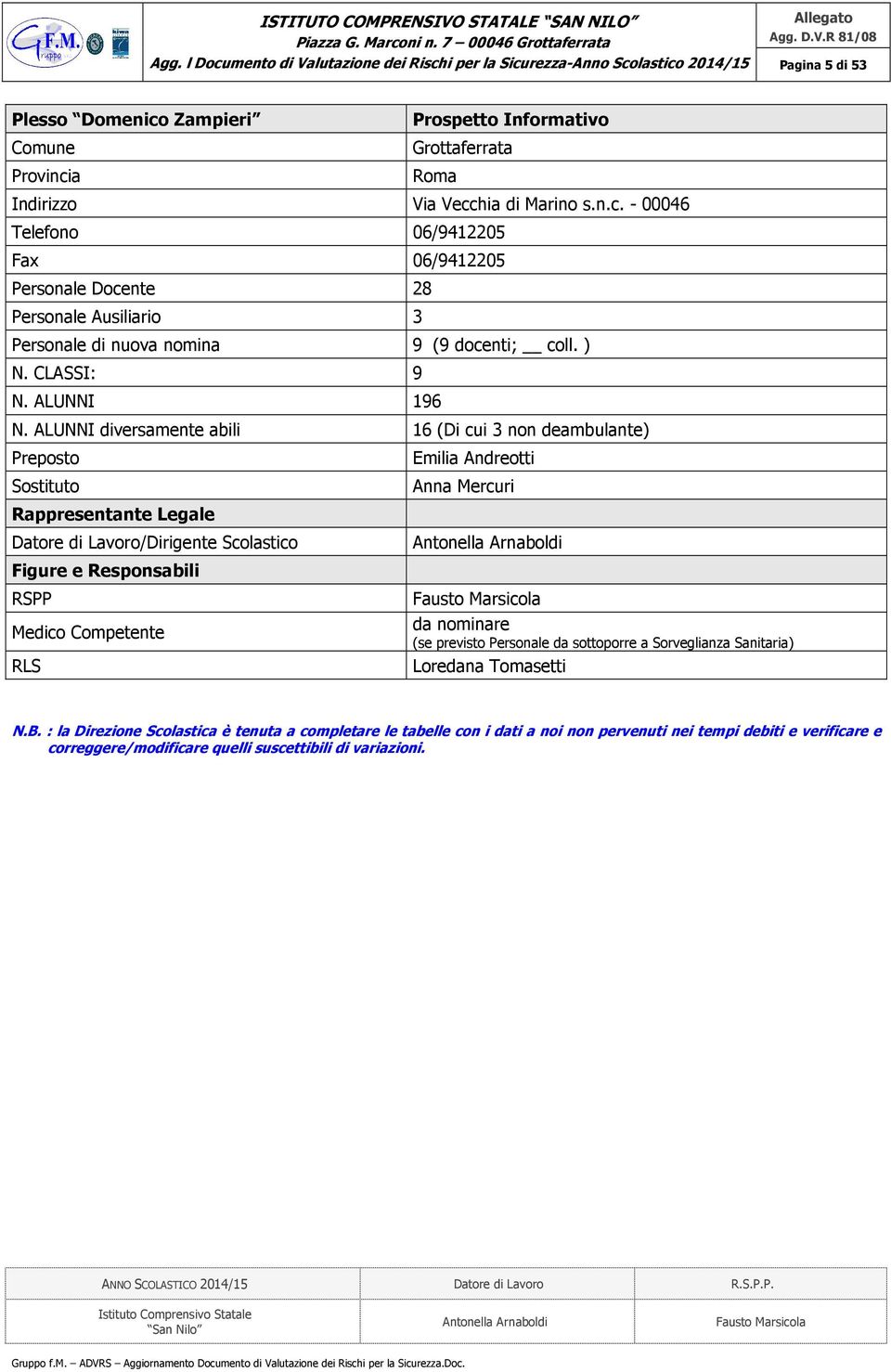 ALUNNI diversamente abili 16 (Di cui 3 non deambulante) Preposto Sostituto Rappresentante Legale Datore di Lavoro/Dirigente Scolastico Figure e Responsabili RSPP Medico Competente RLS Emilia