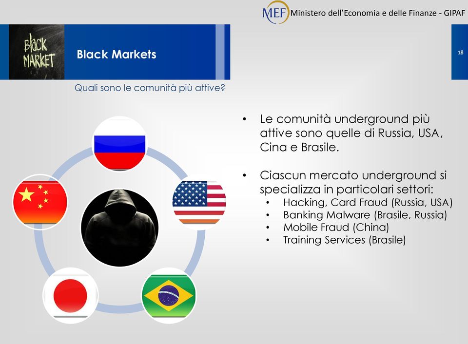 Ciascun mercato underground si specializza in particolari settori: Hacking,