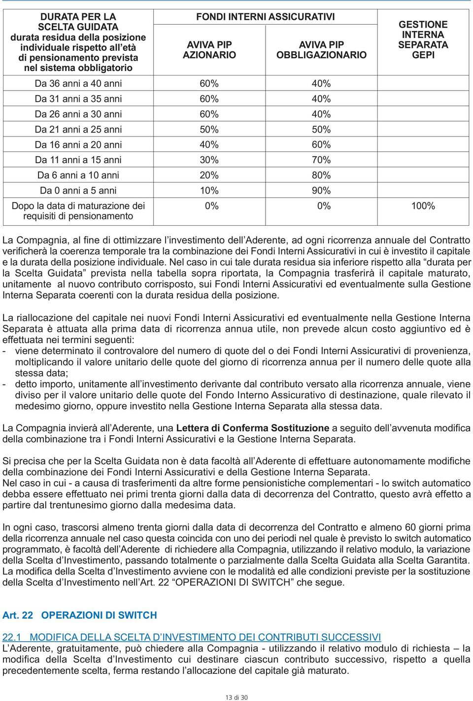 PIP AZIONARIO 60% 60% 60% 50% 40% 30% 20% 10% _0% AVIVA PIP OBBLIGAZIONARIO GESTIONE INTERNA SEPARATA GEPI 40% 40% 40% 50% 60% 70% 80% 90% _0% 100% La Compagnia, al fine di ottimizzare l investimento