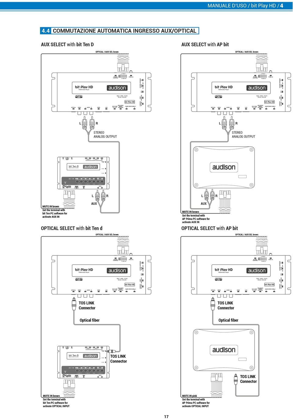 4 COMMUTAZIONE AUTOMATICA INGRESSO AUX/OPTICAL AUX SELECT with bit Ten D OPTICAL / AUX SEL brown OPTICAL / AUX SEL brown AUX SELECT with AP bit OPTICAL / AUX SEL brown OPTICAL / AUX SEL brown 1V 1V 4