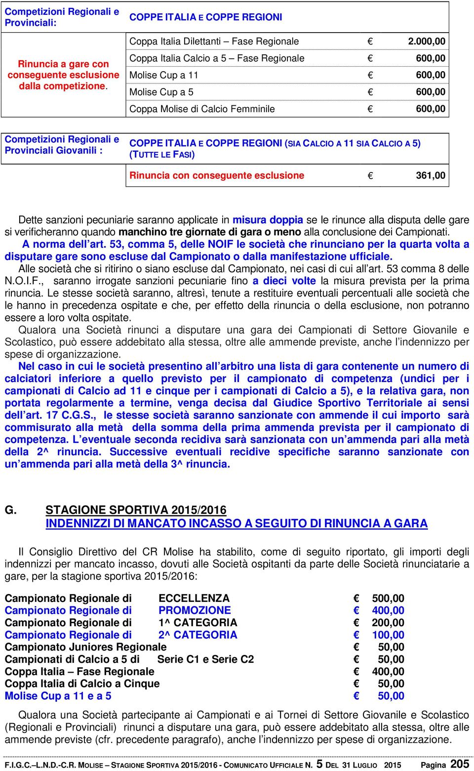 E COPPE REGIONI (SIA CALCIO A 11 SIA CALCIO A 5) (TUTTE LE FASI) Rinuncia con conseguente esclusione 361,00 Dette sanzioni pecuniarie saranno applicate in misura doppia se le rinunce alla disputa