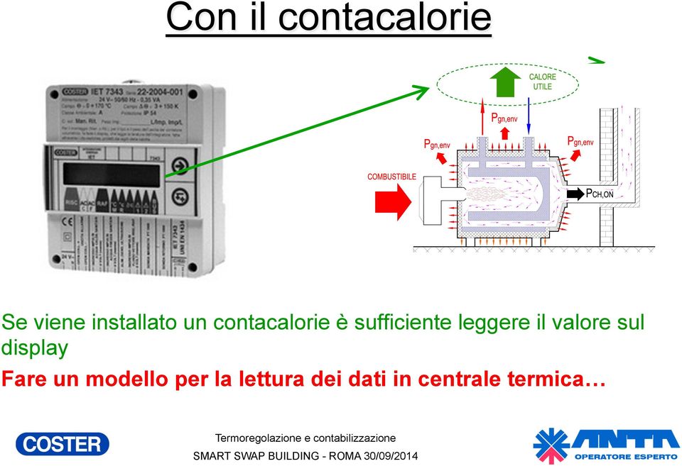 il valore sul display Fare un modello