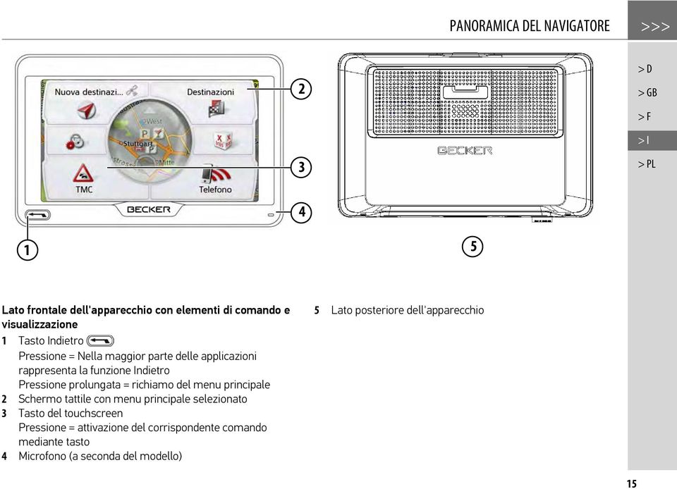 prolungata = richiamo del menu principale 2 Schermo tattile con menu principale selezionato 3 Tasto del touchscreen Pressione