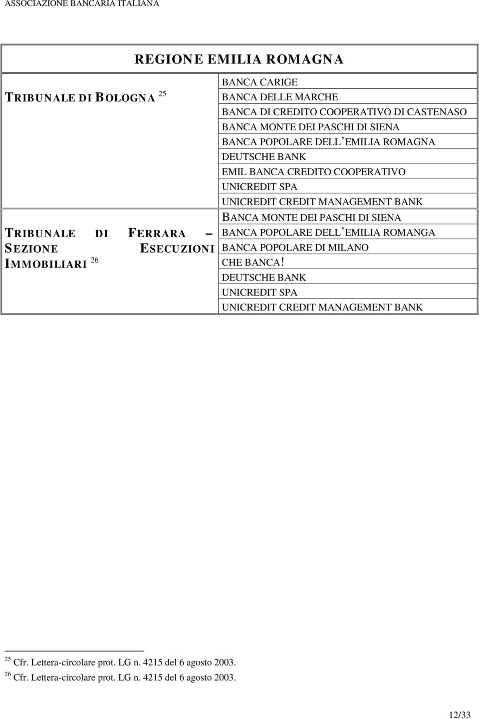 ROMAGNA EMIL BANCA CREDITO COOPERATIVO BANCA POPOLARE DELL EMILIA ROMANGA 25 Cfr.