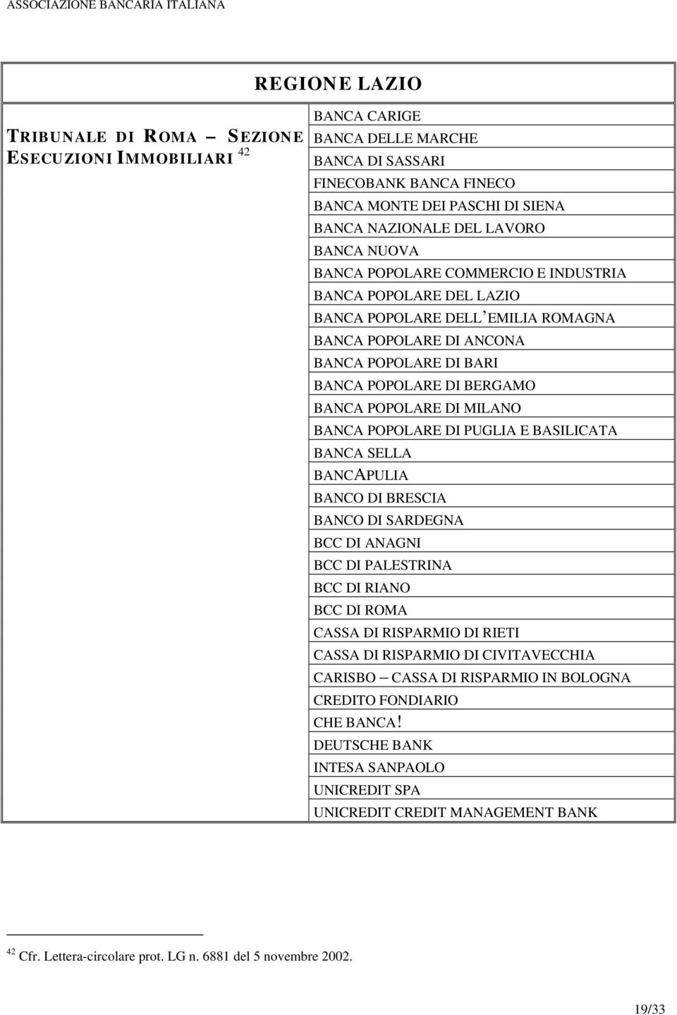 POPOLARE DI BERGAMO BANCA SELLA BANCO DI BRESCIA BANCO DI SARDEGNA BCC DI ANAGNI BCC DI PALESTRINA BCC DI RIANO BCC DI ROMA CASSA DI RISPARMIO DI RIETI