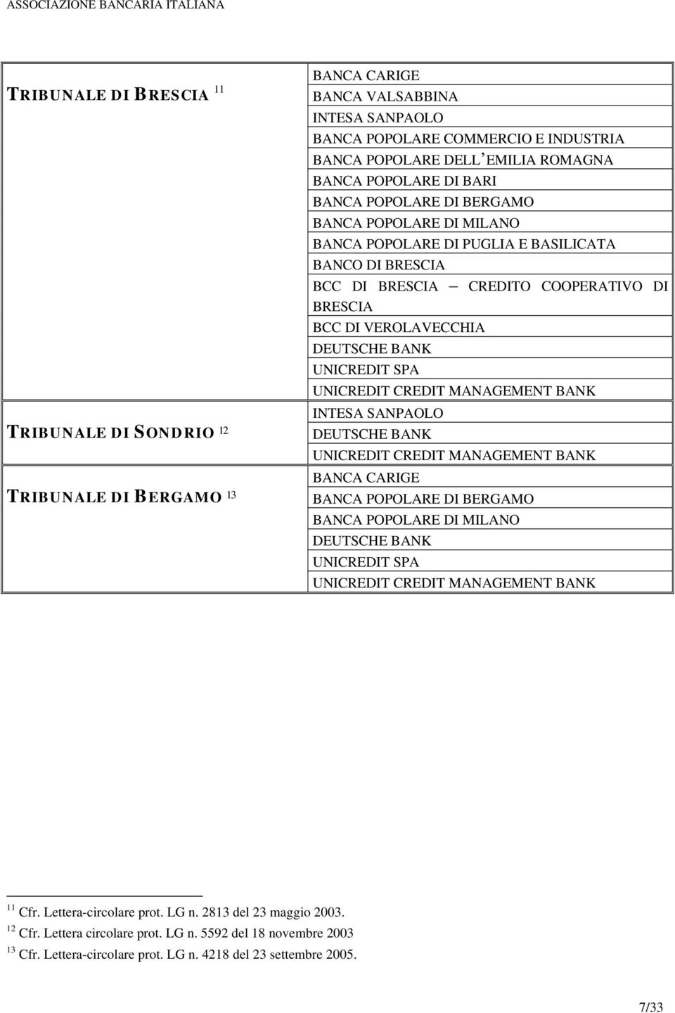 DI BRESCIA BCC DI VEROLAVECCHIA BANCA POPOLARE DI BERGAMO 11 Cfr. Lettera-circolare prot. LG n. 2813 del 23 maggio 2003.