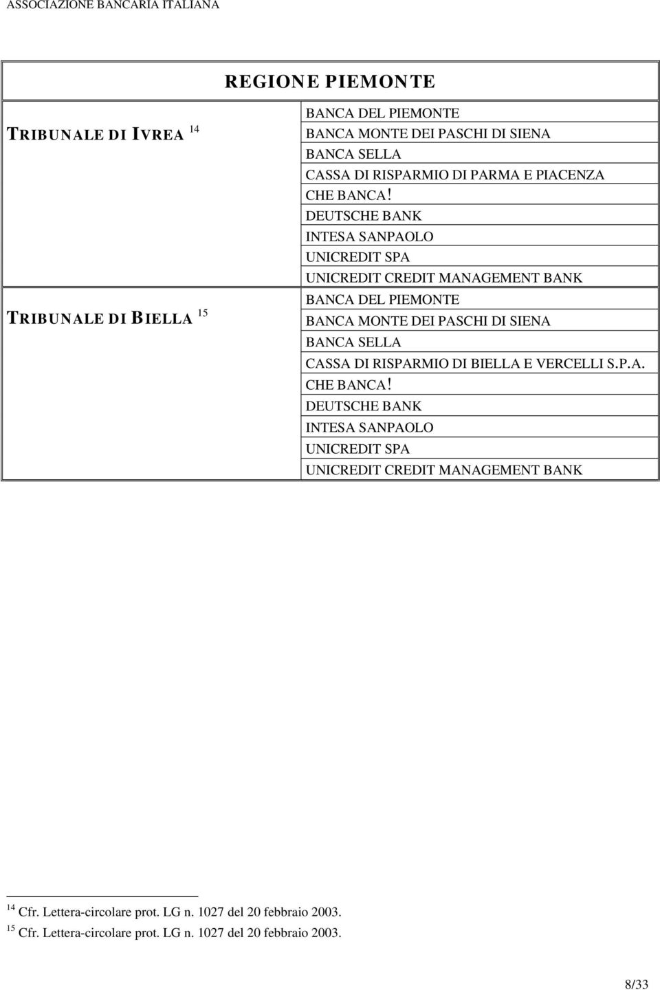 CASSA DI RISPARMIO DI BIELLA E VERCELLI S.P.A. 14 Cfr. Lettera-circolare prot. LG n.