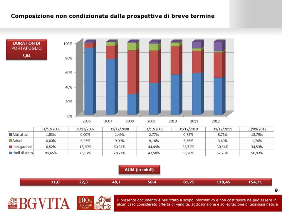 termine DURATION DI PORTAFOGLIO