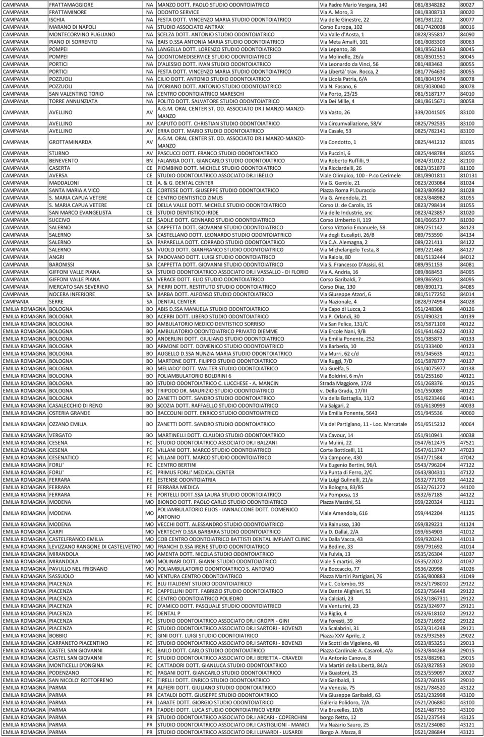 VINCENZO MARIA STUDIO ODONTOIATRICO Via delle Ginestre, 22 081/981222 80077 CAMPANIA MARANO DI NAPOLI NA STUDIO ASSOCIATO ANTRAX Corso Europa, 102 081/7420038 80016 CAMPANIA MONTECORVINO PUGLIANO NA