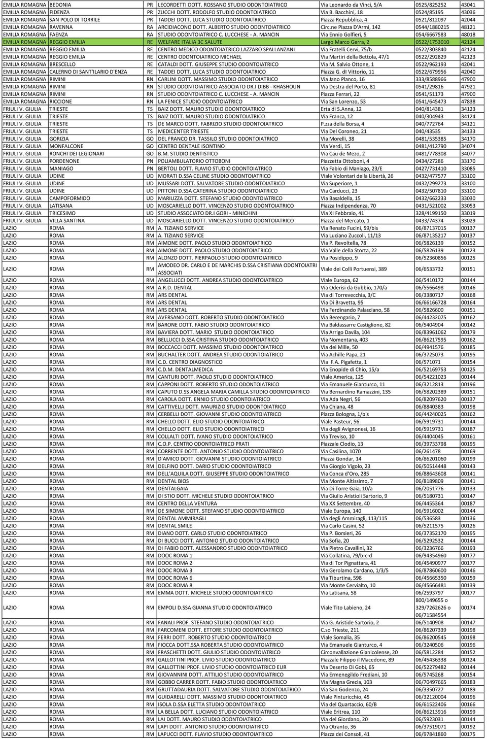 ALBERTO STUDIO ODONTOIATRICO Circ.ne Piazza D'Armi, 142 0544/1880215 48121 EMILIA ROMAGNA FAENZA RA STUDIO ODONTOIATRICO C. LUCCHESE - A.