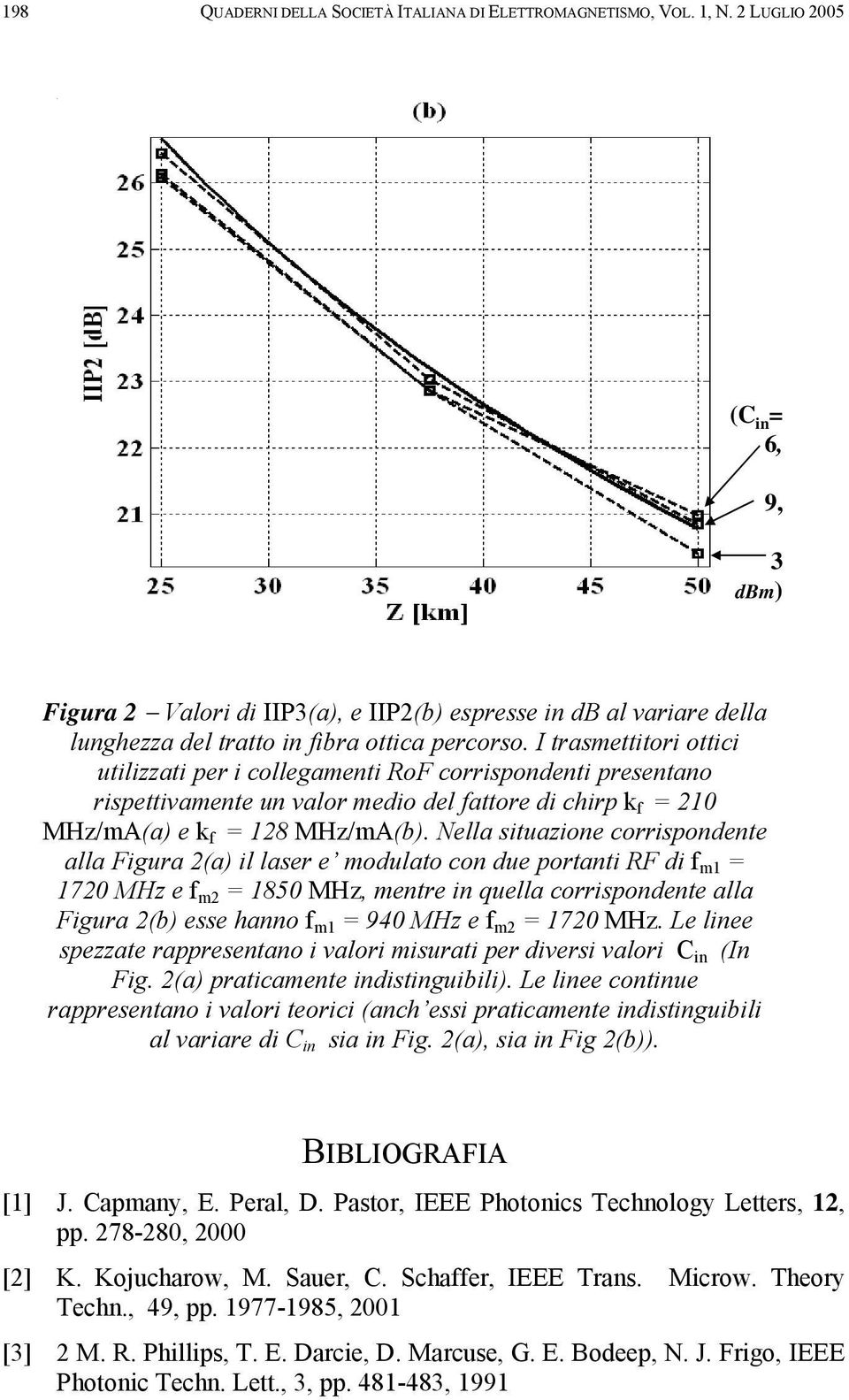 I trasmettitori ottici utilizzati per i collegamenti RoF corrispondenti presentano rispettivamente un valor medio del fattore di chirp k f = 210 MHz/mA(a) e k f = 128 MHz/mA(b).