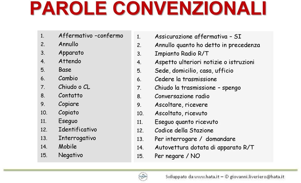 Aspetto ulteriori notizie o istruzioni 5. Sede, domicilio, casa, ufficio 6. Cedere la trasmissione 7. Chiudo la trasmissione spengo 8. Conversazione radio 9.