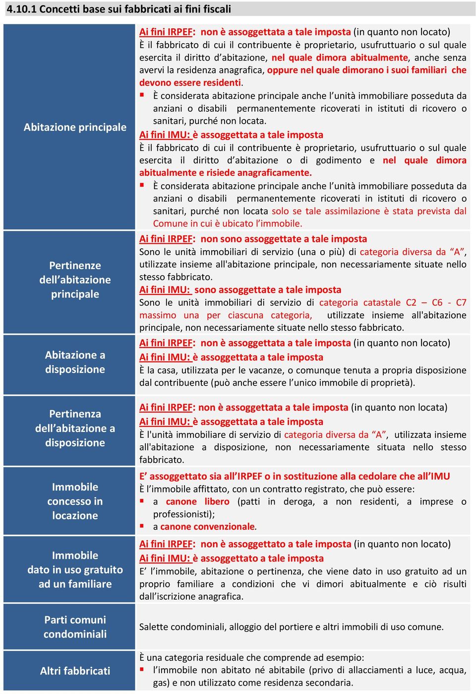 contribuente è proprietario, usufruttuario o sul quale esercita il diritto d abitazione, nel quale dimora abitualmente, anche senza avervi la residenza anagrafica, oppure nel quale dimorano i suoi