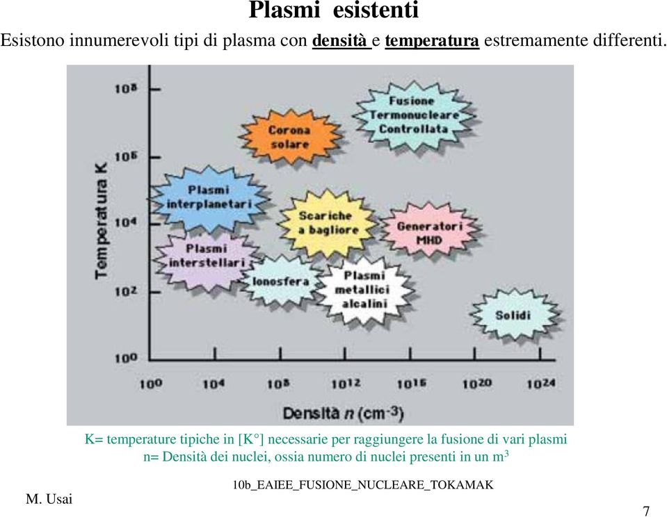 K= temperature tipiche in [K ] necessarie per raggiungere la fusione di