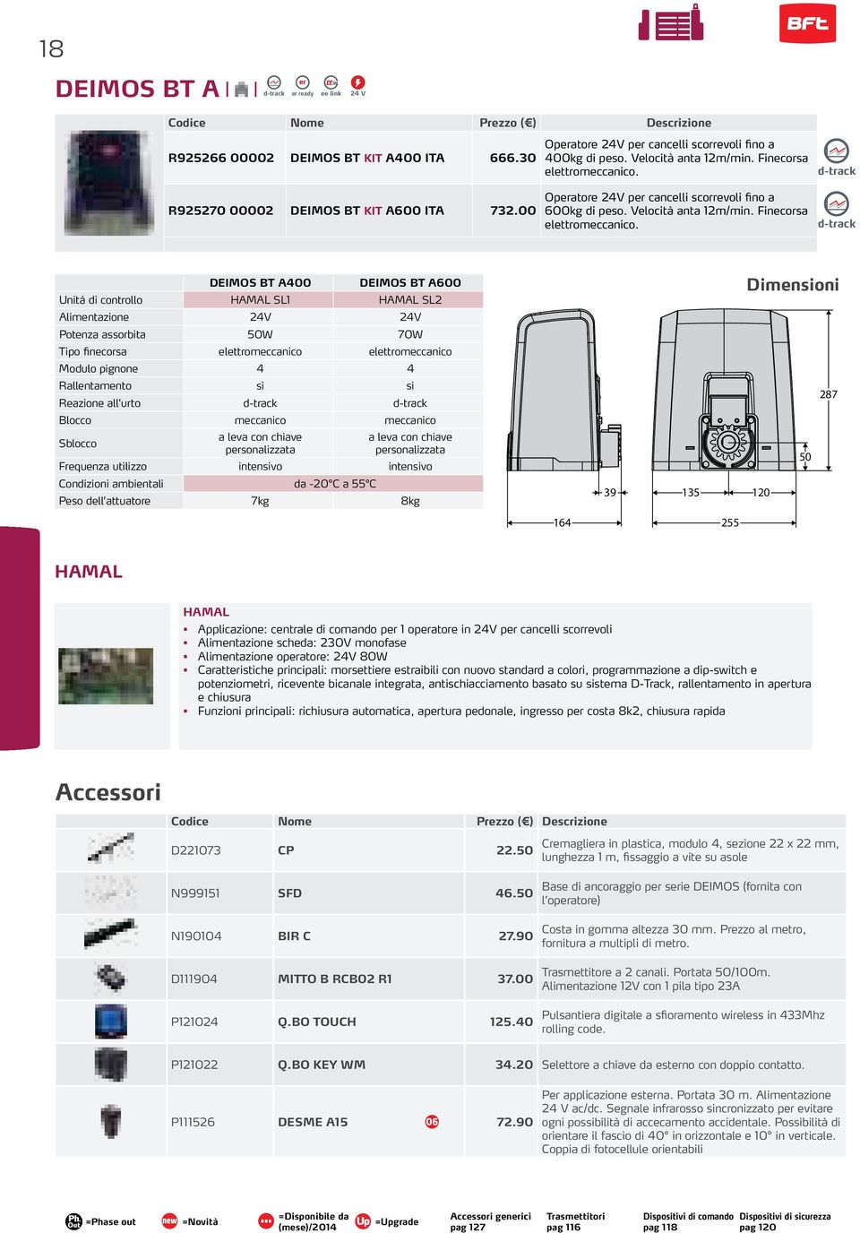 Operatore 24V per cancelli scorrevoli fino a 600kg di peso.