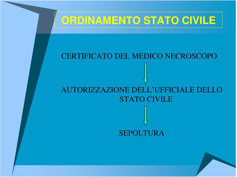 NECROSCOPO AUTORIZZAZIONE