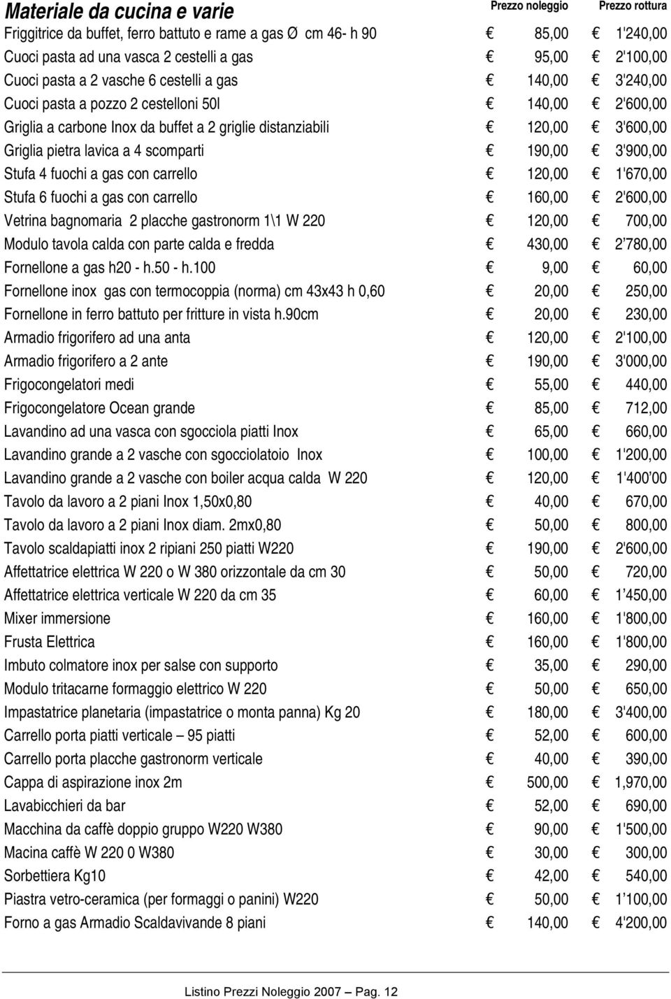 Stufa 4 fuochi a gas con carrello 120,00 1'670,00 Stufa 6 fuochi a gas con carrello 160,00 2'600,00 Vetrina bagnomaria 2 placche gastronorm 1\1 W 220 120,00 700,00 Modulo tavola calda con parte calda