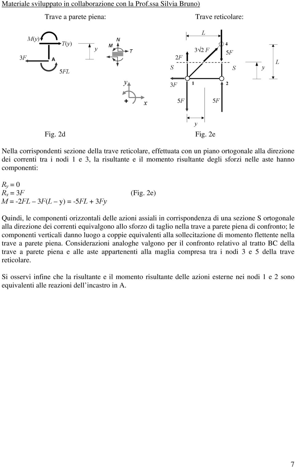 componenti: R = 0 R = (ig.