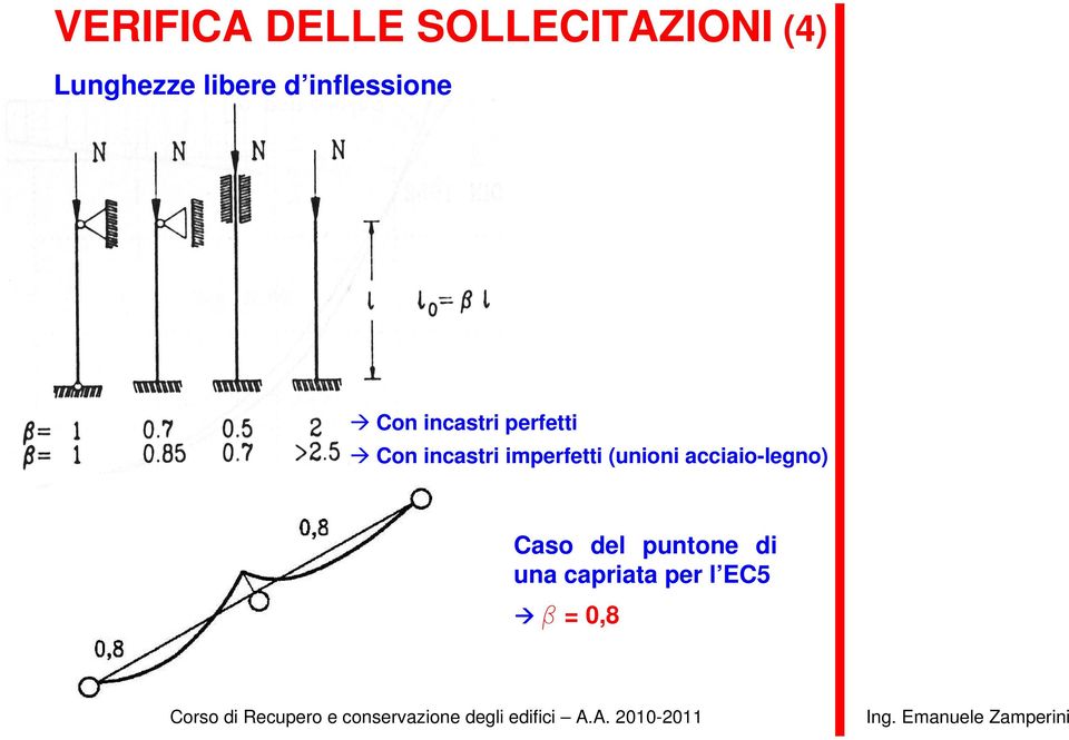 Con incastri imperfetti (unioni