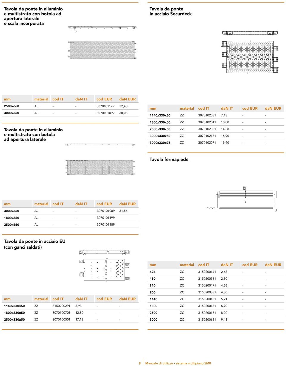 3070102161 16,90 - - 3000x330x75 ZZ 3070102071 19,90 - - Tavola fermapiede 3000x660 AL - - 3070101089 31,56 1800x660 AL - - 3070101199 2500x660 AL - - 3070101189 Tavola da ponte in acciaio EU (con