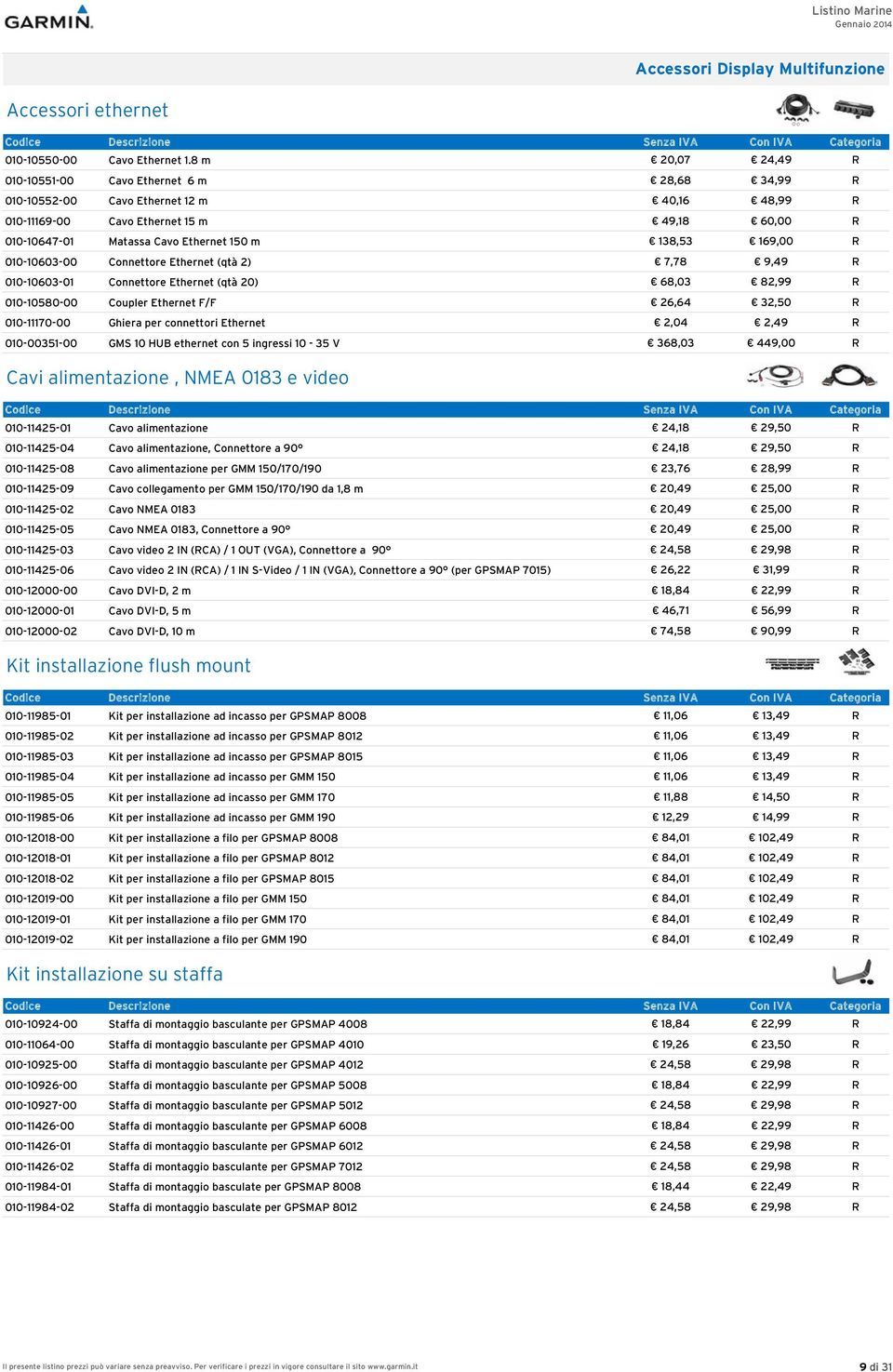 138,53 169,00 R 010-10603-00 Connettore Ethernet (qtà 2) 7,78 9,49 R 010-10603-01 Connettore Ethernet (qtà 20) 68,03 82,99 R 010-10580-00 Coupler Ethernet F/F 26,64 32,50 R 010-11170-00 Ghiera per