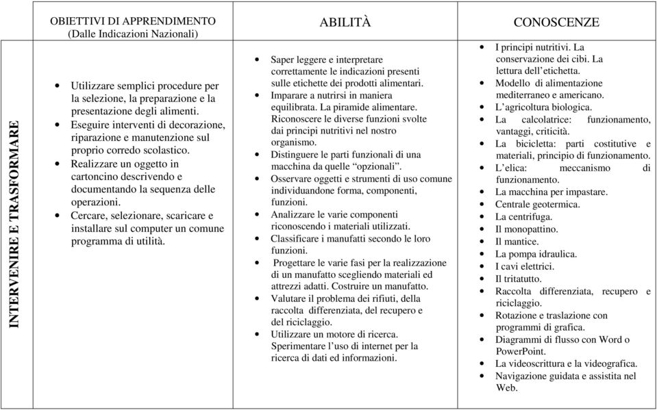 Cercare, selezionare, scaricare e installare sul computer un comune programma di utilità. Saper leggere e interpretare correttamente le indicazioni presenti sulle etichette dei prodotti alimentari.