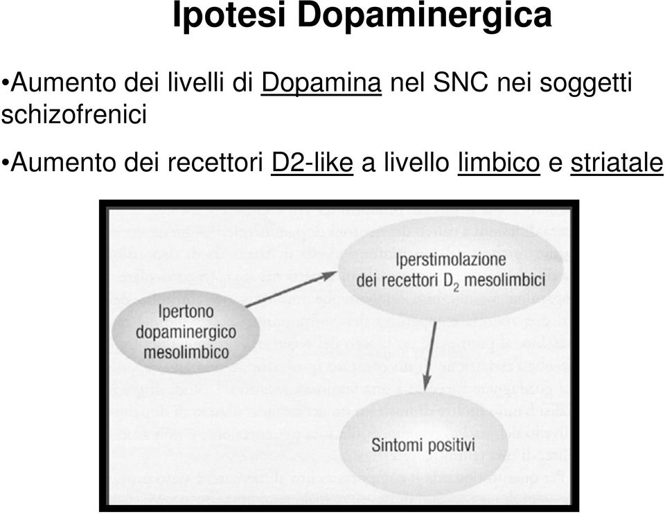 soggetti schizofrenici Aumento dei