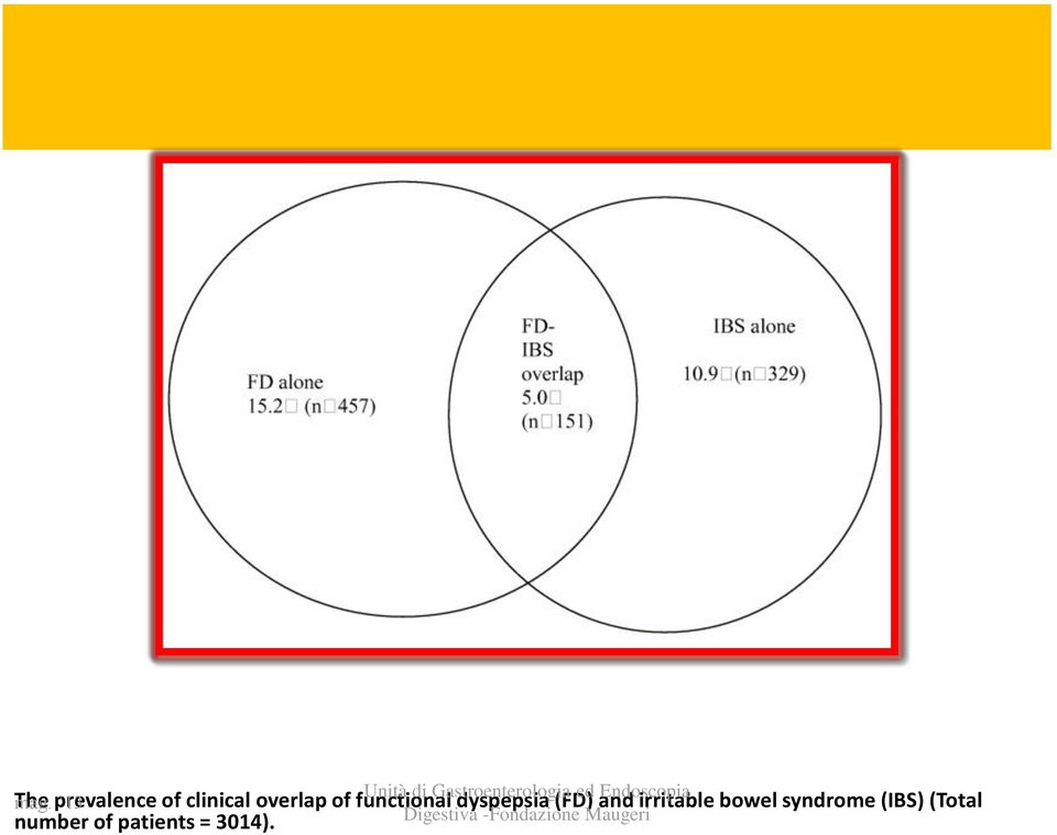 of functional dyspepsia (FD) and