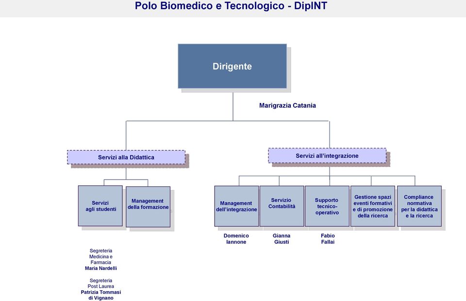 tecnicooperativo Gestione spazi eventi formativi e di promozione della ricerca Compliance normativa per la