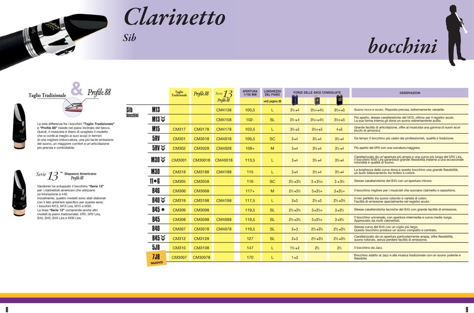 un'articolazione più precisa e controllabile. Serie Diapason Americano Vandoren ha sviluppato il bocchino Serie 1 per i clarinettisti americani che utilizzano un'intonazione a 440.