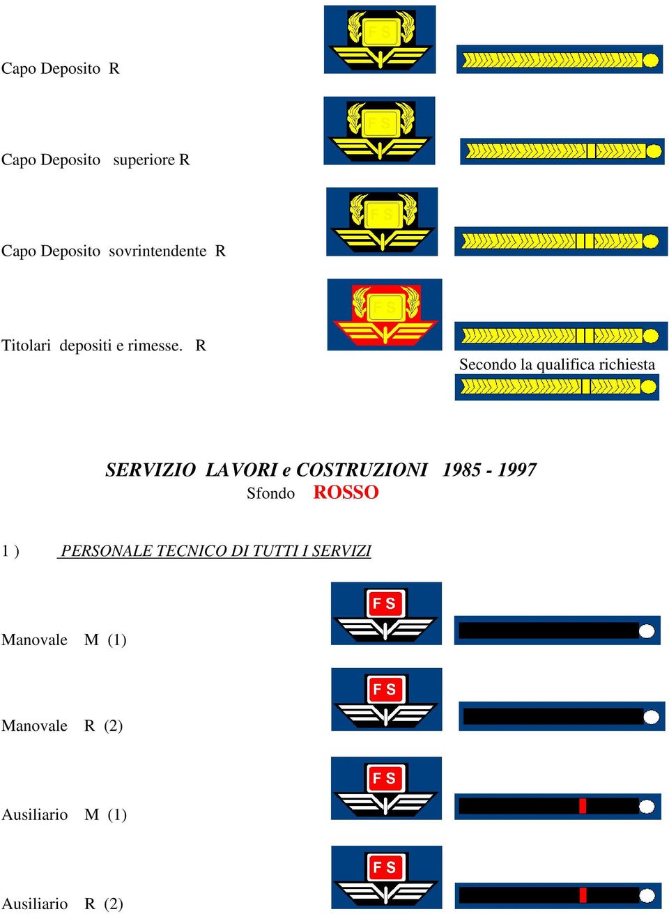 Secondo la qualifica richiesta SEVIZIO LAVOI e COSTUZIONI 1985-1997