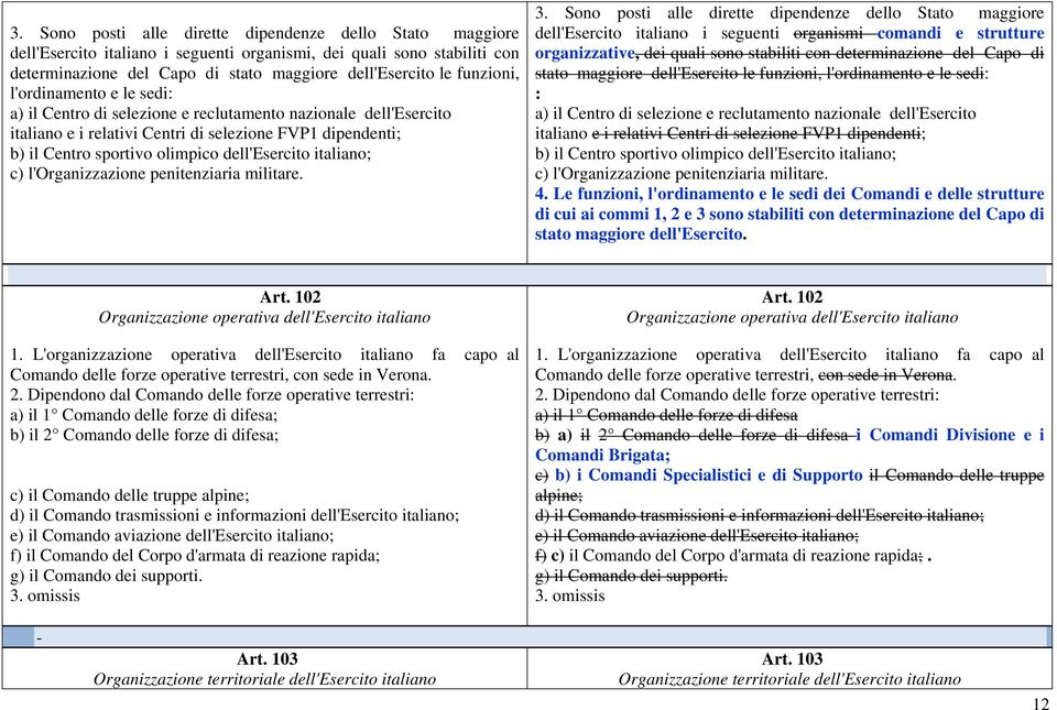 dell'esercito italiano; c) l'organizzazione penitenziaria militare. 3.