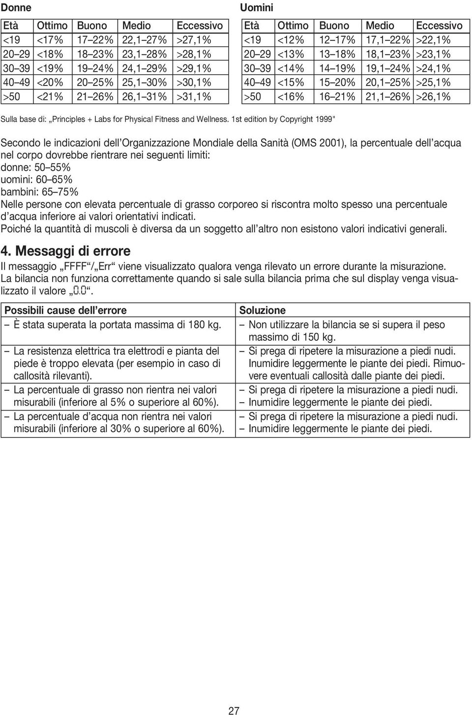 21,1 26% >26,1% Sulla base di: Principles + Labs for Physical Fitness and Wellness.