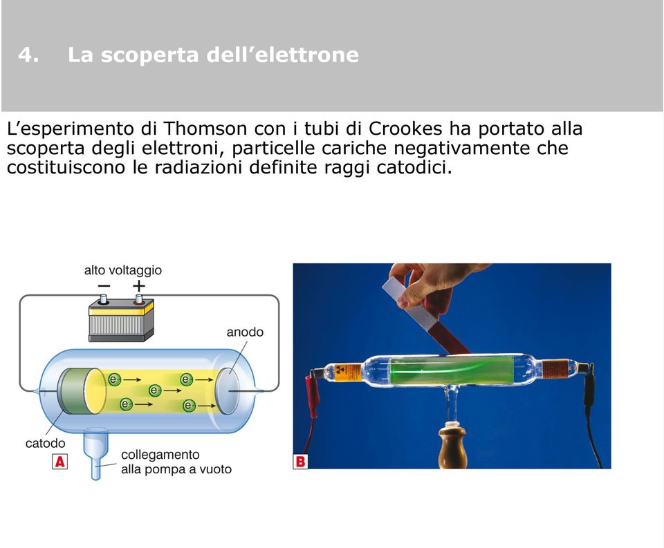 scoperta degli elettroni, particelle cariche