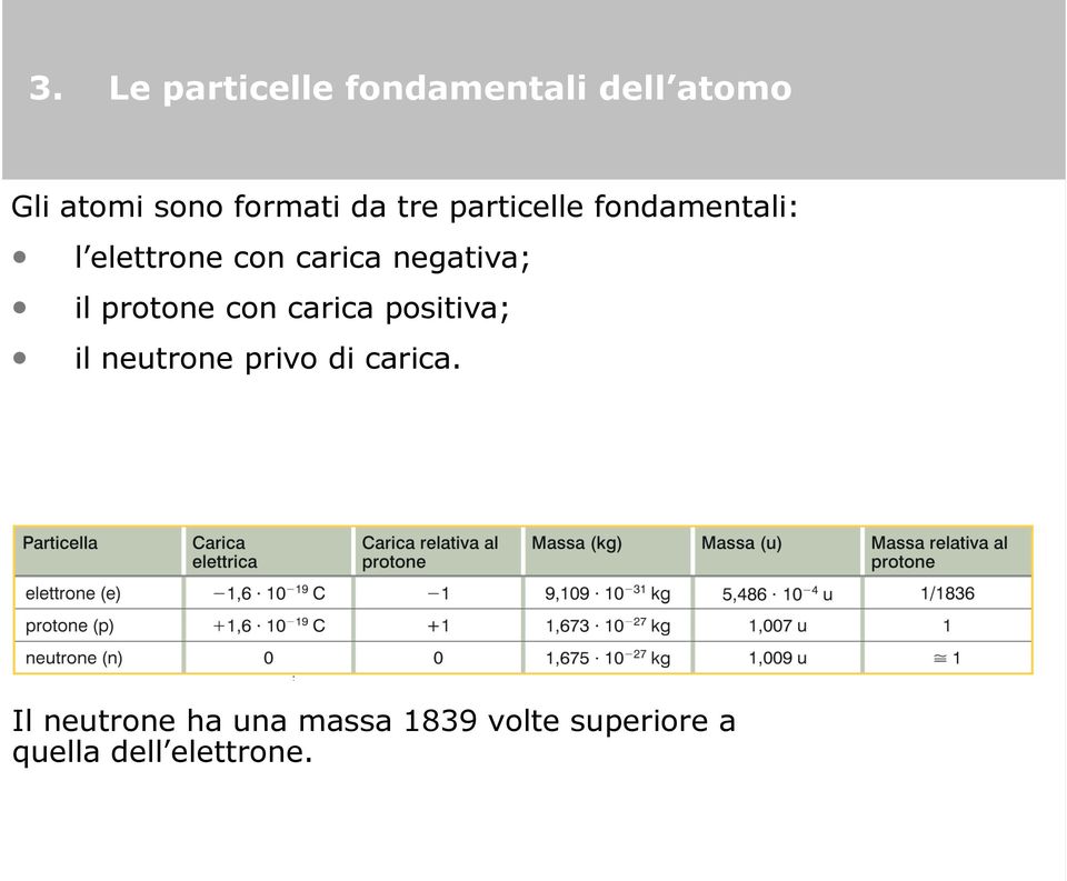 il protone con carica positiva; il neutrone privo di carica.