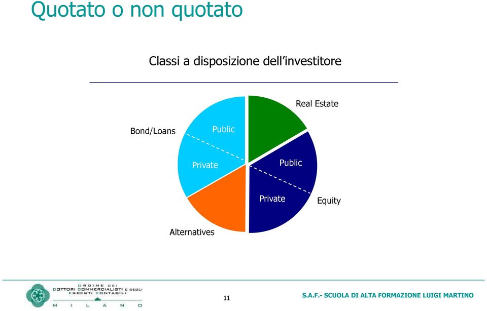 Real Estate Bond/Loans Public