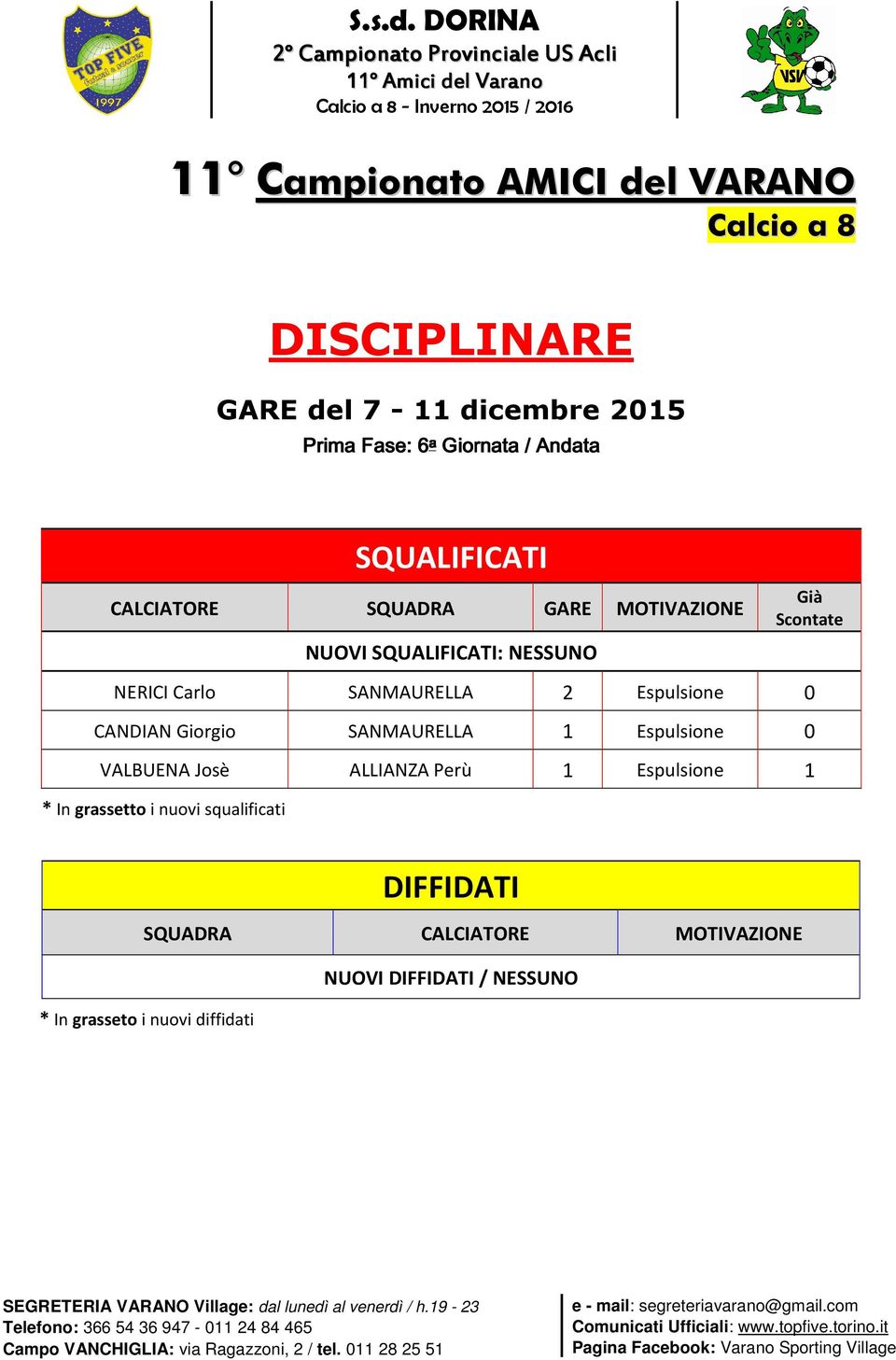 SANMAURELLA Espulsione 0 CANDIAN Giorgio SANMAURELLA Espulsione 0 VALBUENA Josè ALLIANZA Perù Espulsione * In