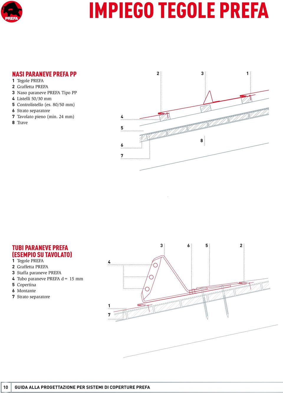 mm) 8 Trave 8 7 TUBI PARANEVE PREFA (esempio su tavolato) Tegole PREFA Graffetta PREFA Staffa paraneve