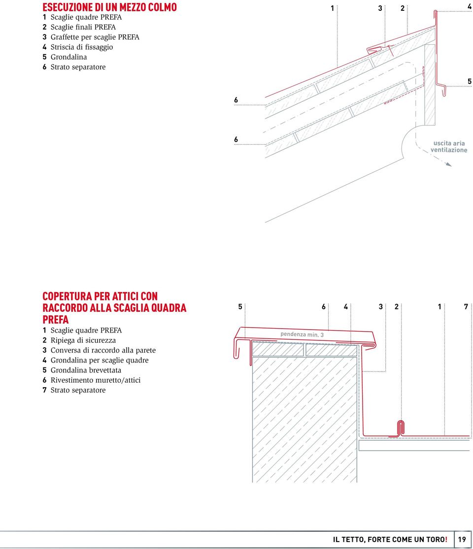 QUADRA PREFA Scaglie quadre PREFA Ripiega di sicurezza Conversa di raccordo alla parete Grondalina per scaglie