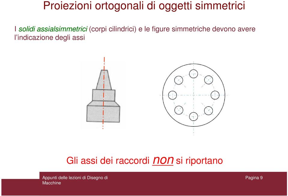 figure simmetriche devono avere l indicazione