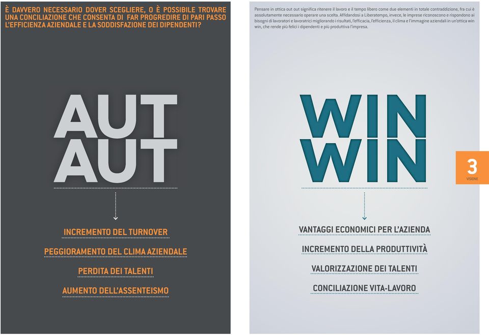 Affidandosi a Liberatempo, invece, le imprese riconoscono e rispondono ai bisogni di lavoratori e lavoratrici migliorando i risultati, l efficacia, l efficienza, il clima e l immagine aziendali in un
