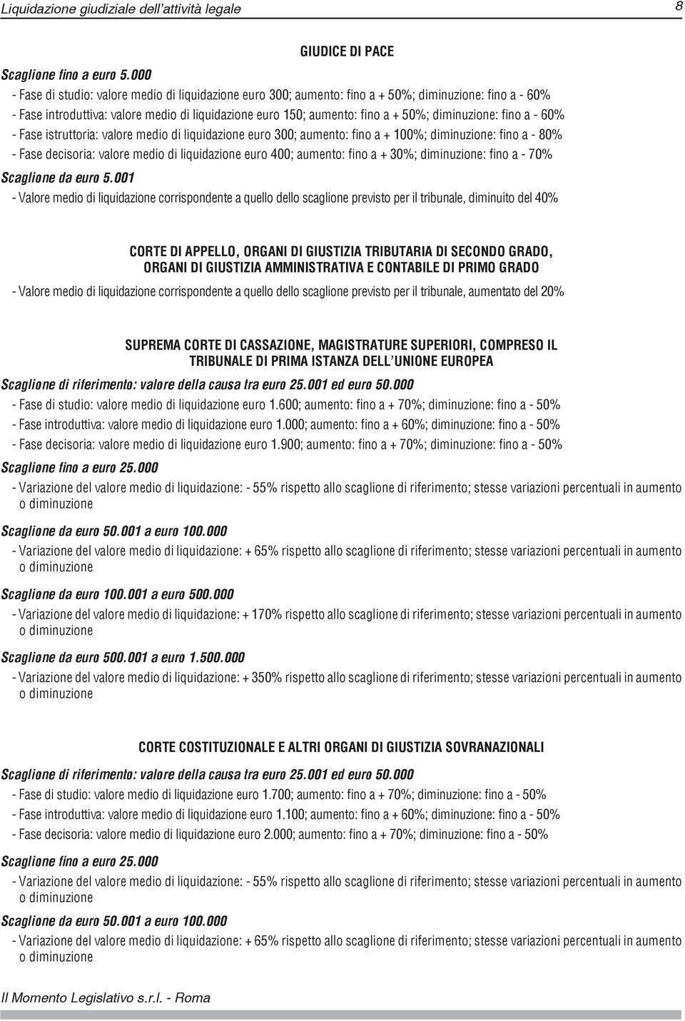 diminuzione: fino a - 60% - Fase istruttoria: valore medio di liquidazione euro 300; aumento: fino a + 100%; diminuzione: fino a - 80% - Fase decisoria: valore medio di liquidazione euro 400;