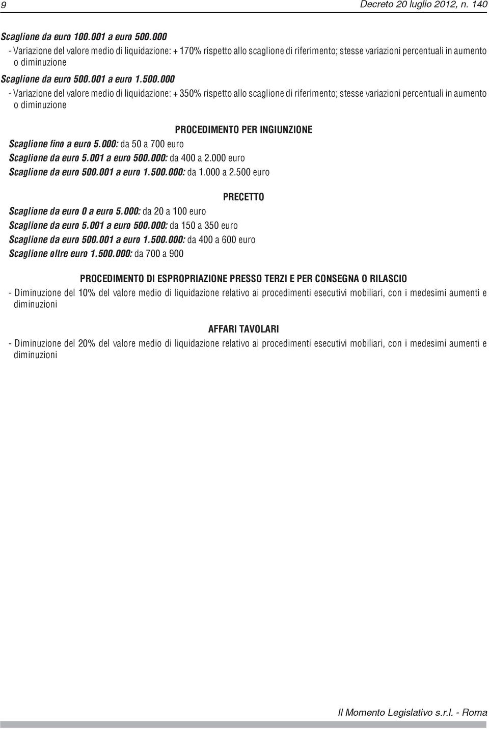 001 a euro 1.500.000 - Variazione del valore medio di liquidazione: + 350% rispetto allo scaglione di riferimento; stesse variazioni percentuali in aumento o diminuzione Scaglione fino a euro 5.