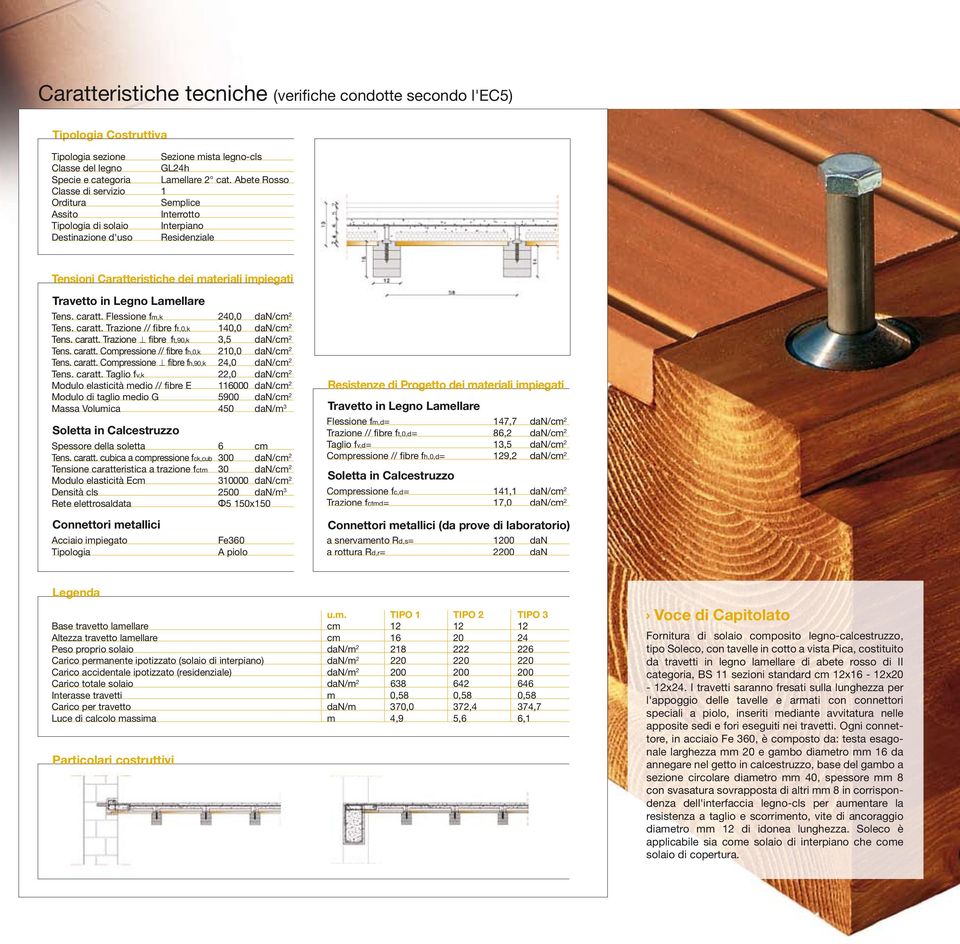 Lamellare Tens. caratt. Flessione fm,k 240,0 dan/cm 2 Tens. caratt. Trazione // fibre ft,0,k 140,0 dan/cm 2 Tens. caratt. Trazione fibre ft,90,k 3,5 dan/cm 2 Tens. caratt. Compressione // fibre fh,0,k 210,0 dan/cm 2 Tens.
