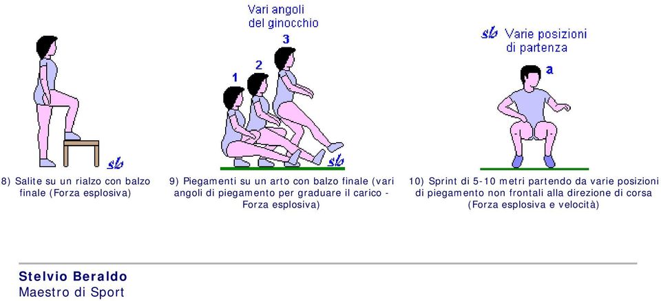 esplosiva) 10) Sprint di 5-10 metri partendo da varie posizioni di piegamento non