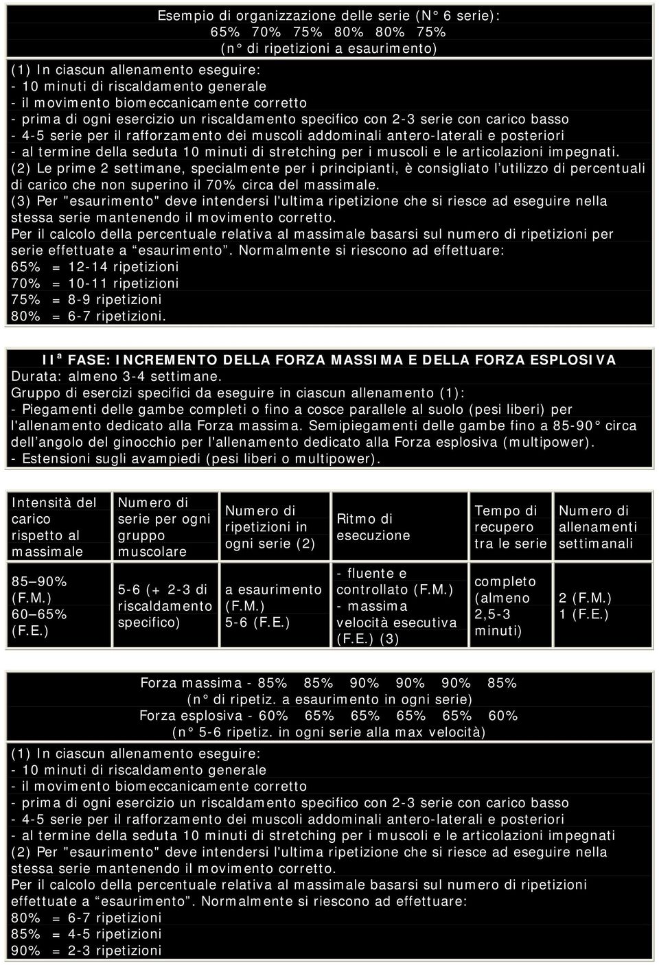 al termine della seduta 10 minuti di stretching per i muscoli e le articolazioni impegnati.